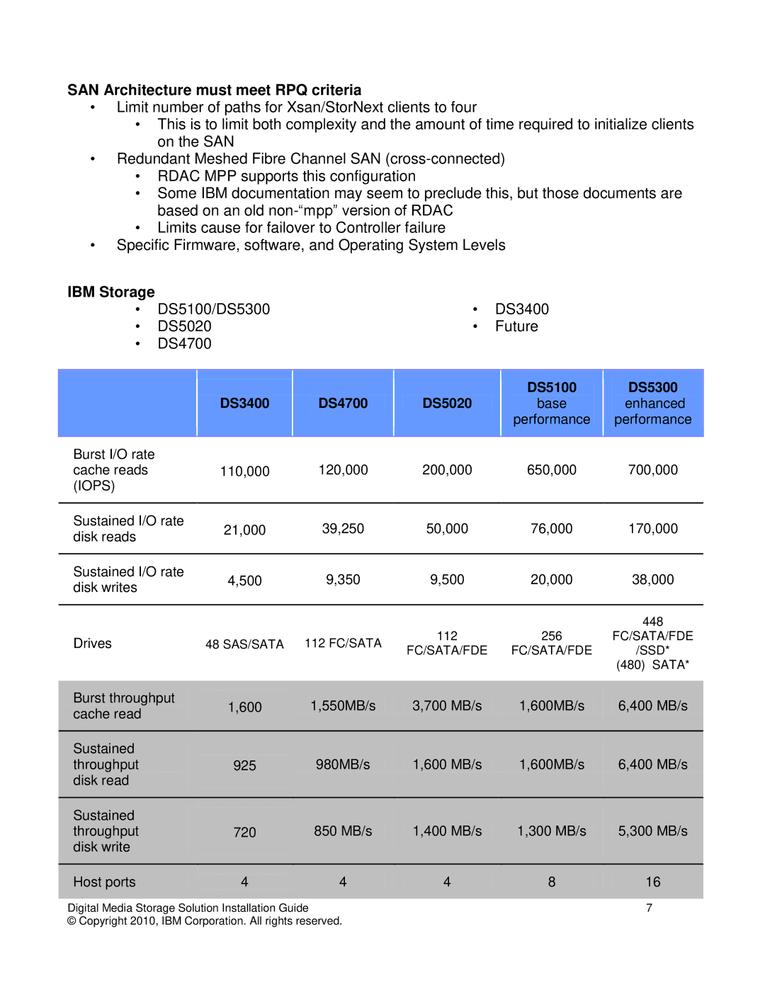 IBM DS5000, DS3000, DS4000 manual SAN Architecture must meet RPQ criteria, IBM Storage 