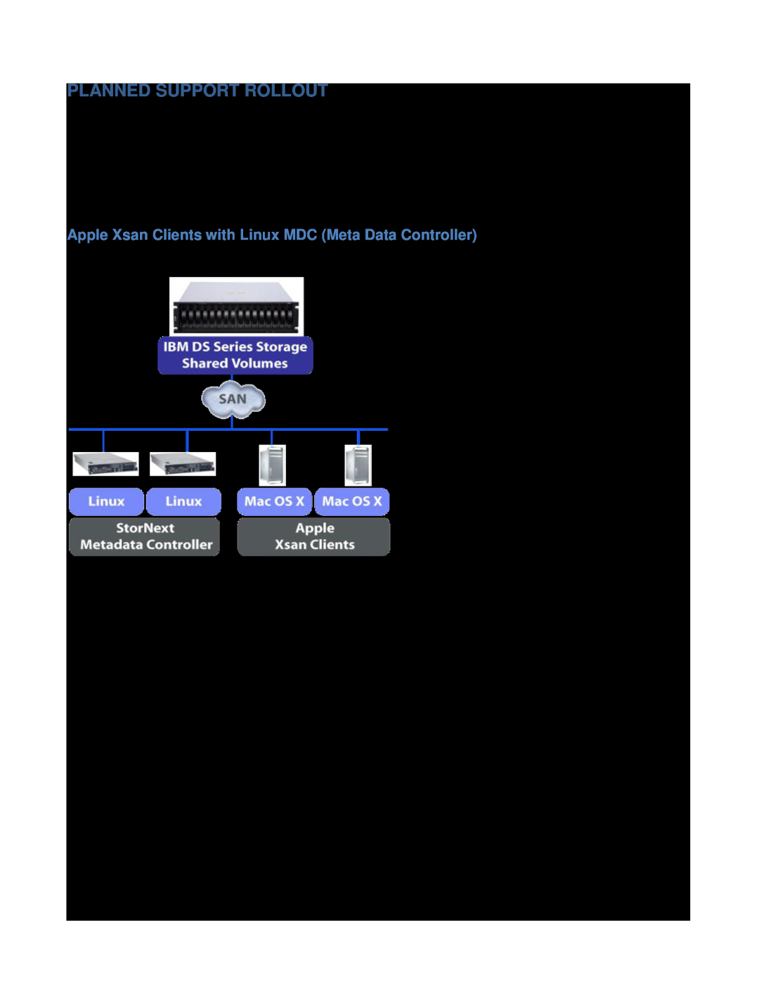 IBM DS4000, DS3000, DS5000 manual Planned Support Rollout, Apple Homogenous 