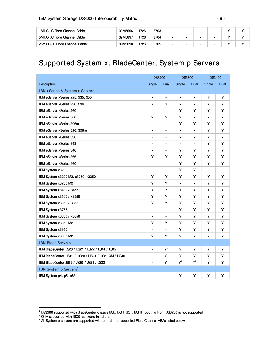 IBM DS3000 Series Supported System x, BladeCenter, System p Servers, IBM System Storage DS3000 Interoperability Matrix 