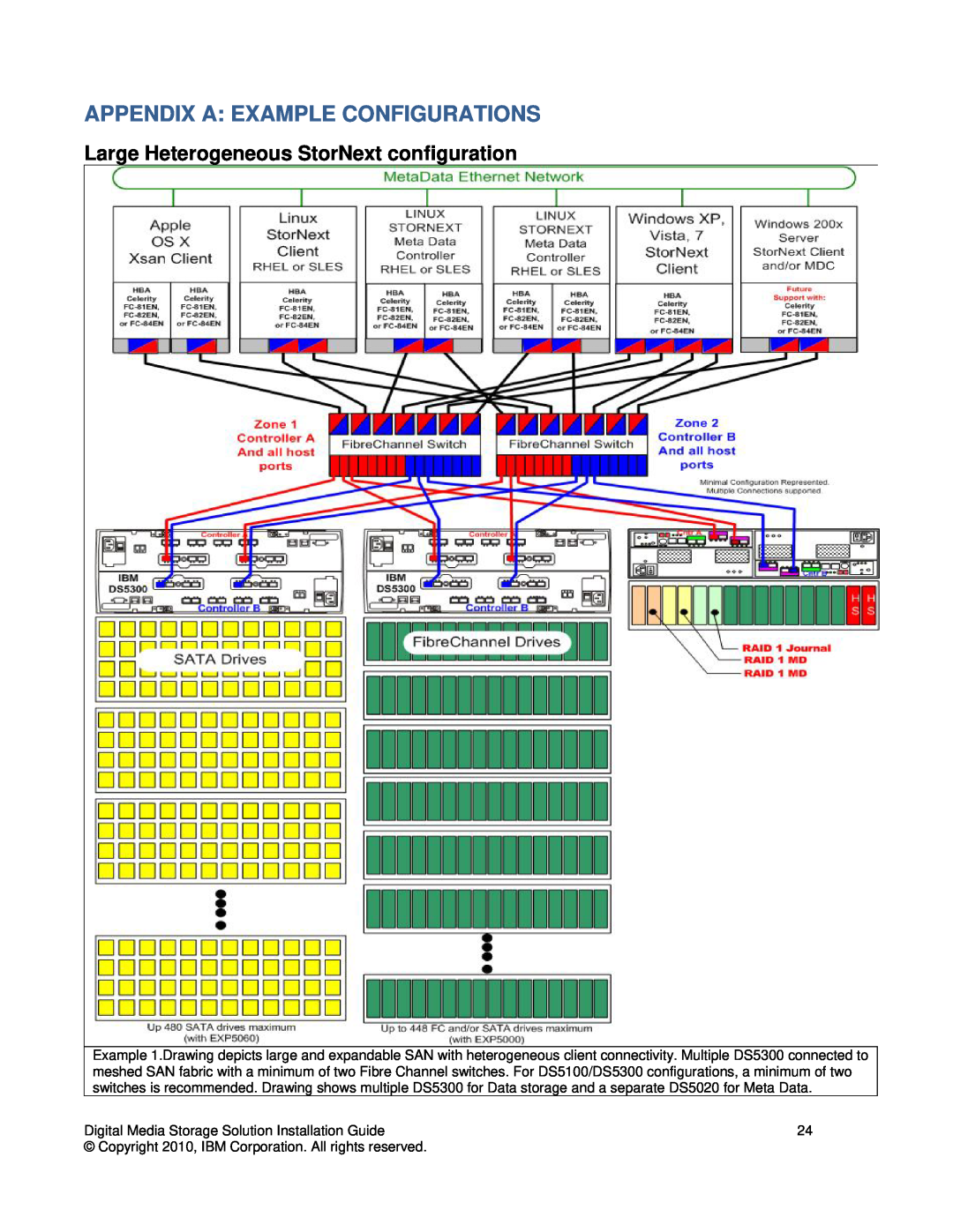IBM DS3000 manual Appendix A Example Configurations, Large Heterogeneous StorNext configuration 
