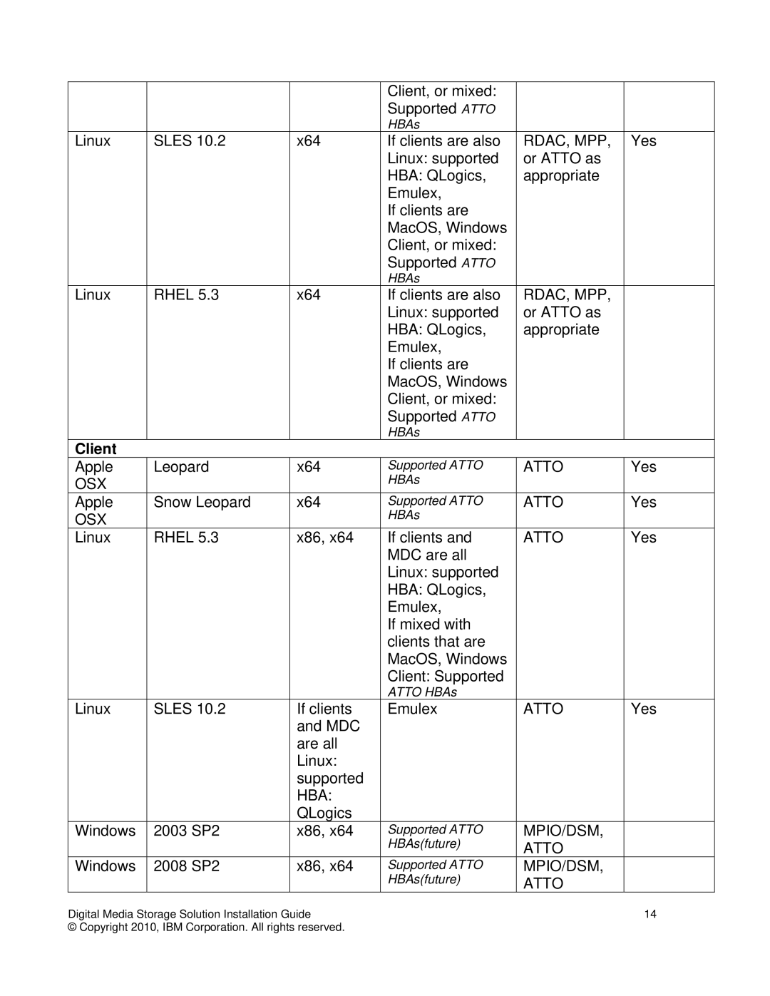 IBM DS3000 manual Client 