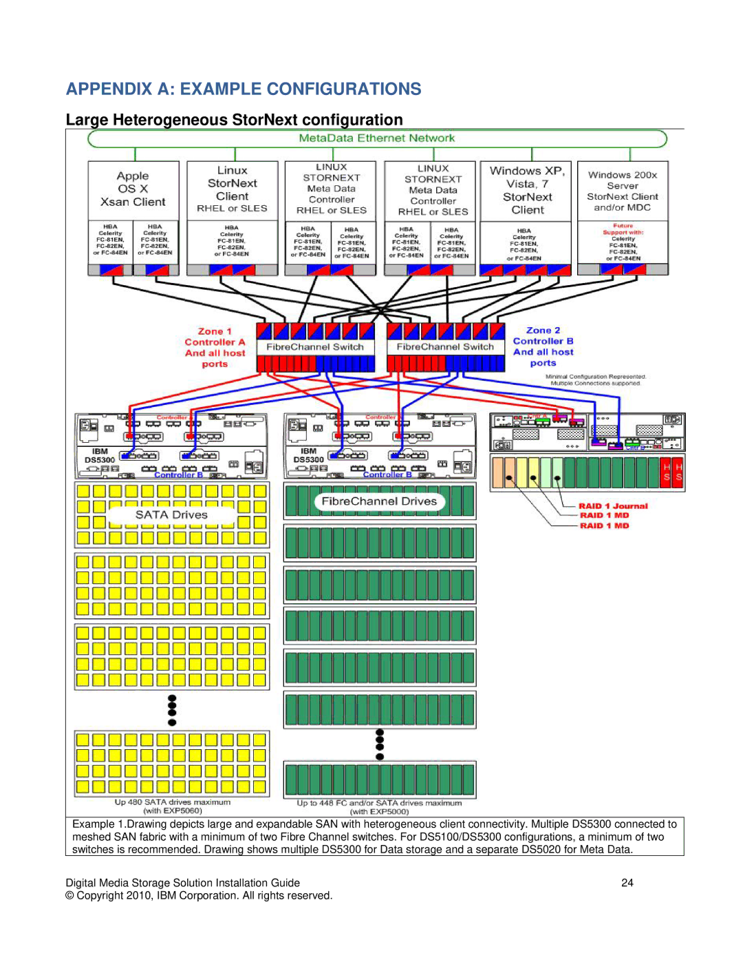 IBM DS3000 manual Appendix a Example Configurations, Large Heterogeneous StorNext configuration 