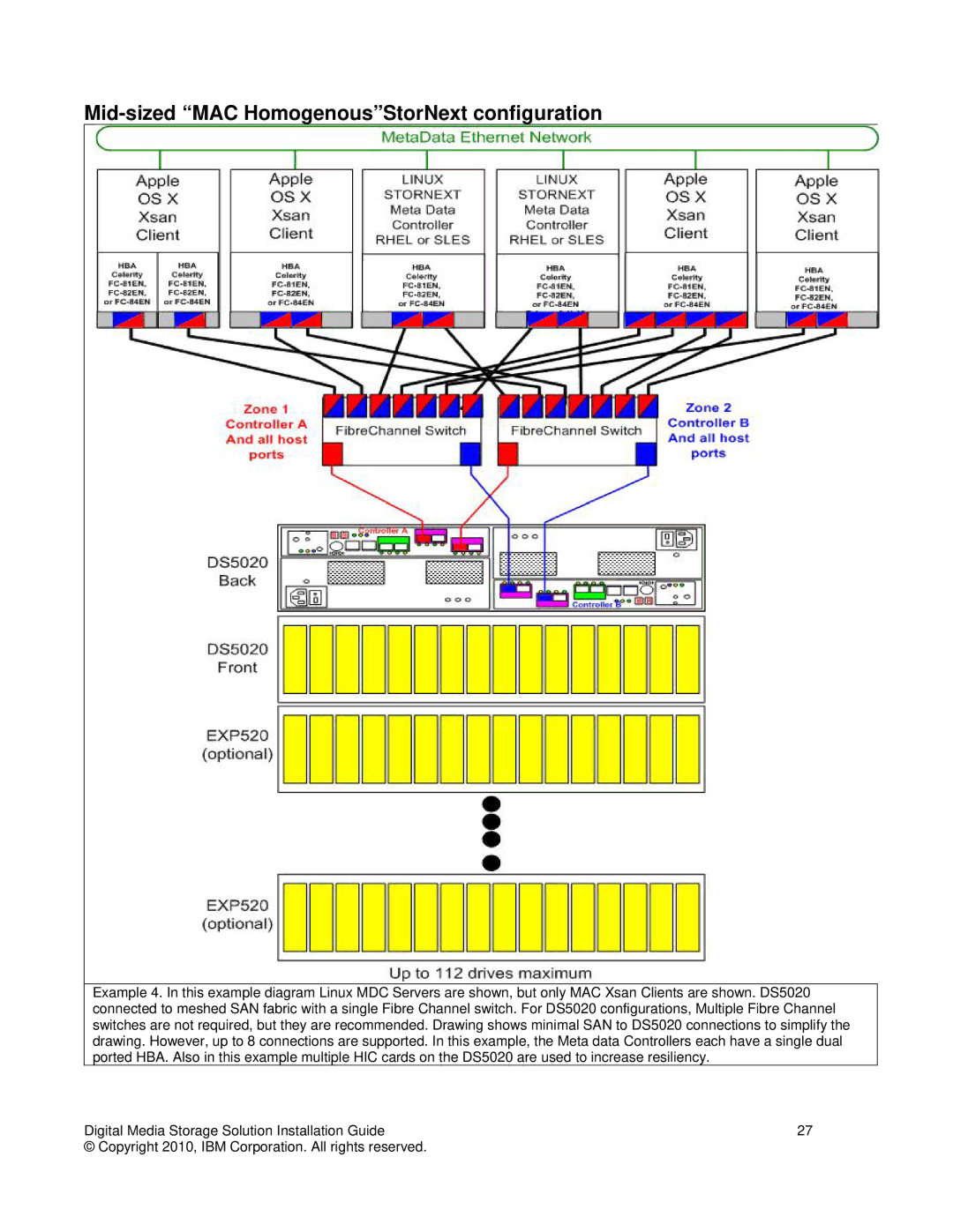 IBM DS3000 manual Mid-sized MAC HomogenousStorNext configuration 