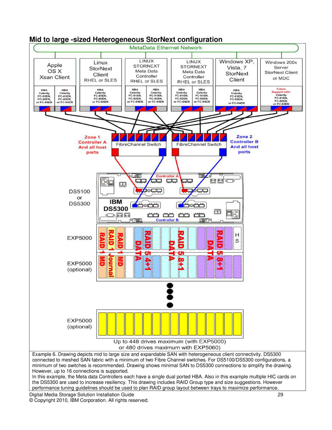 IBM DS3000 manual Mid to large -sized Heterogeneous StorNext configuration 