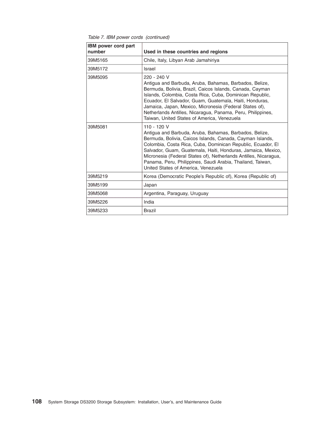 IBM DS3200 Storage Subsystem manual IBM power cords 