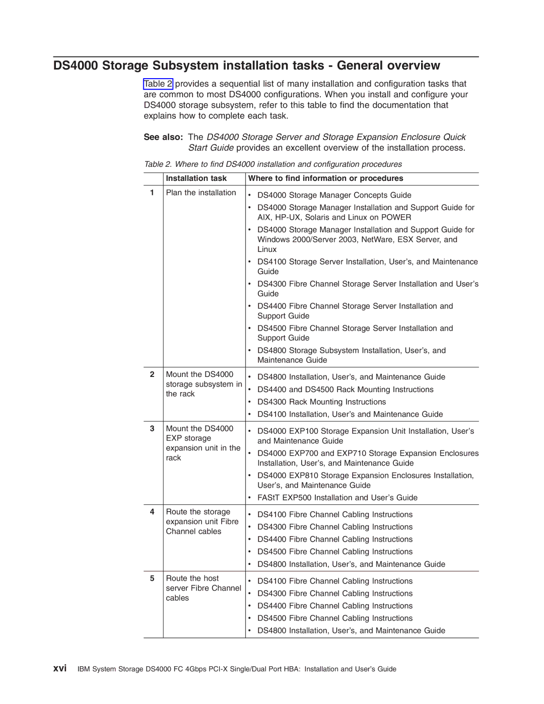 IBM DS4000 FC manual DS4000 Storage Subsystem installation tasks General overview 