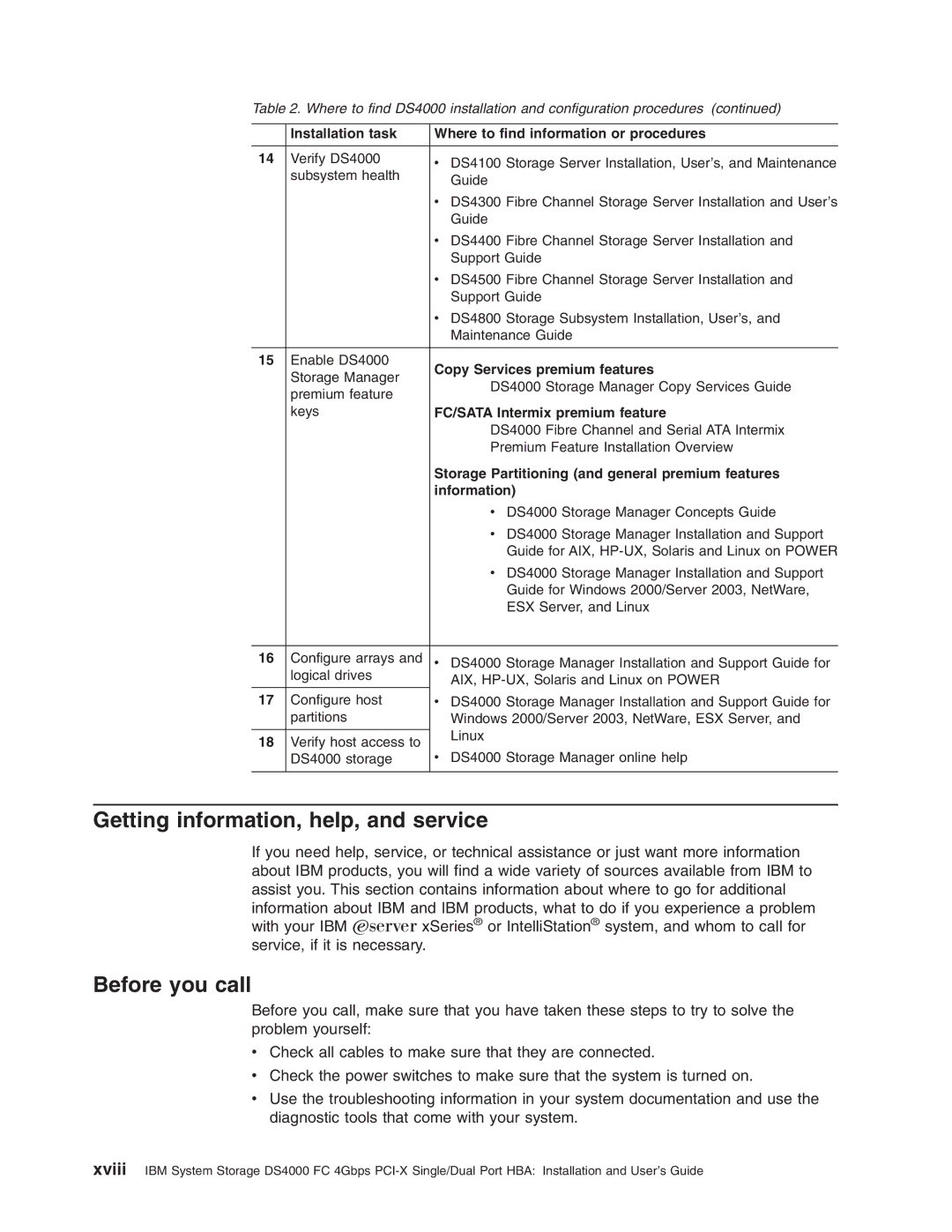 IBM DS4000 FC manual Getting information, help, and service, Before you call 