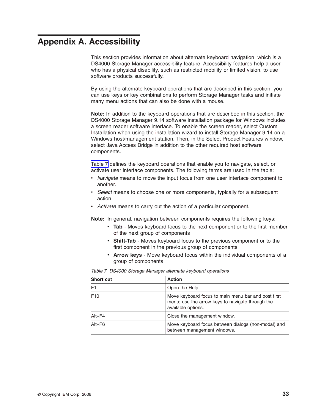 IBM DS4000 FC manual Appendix A. Accessibility, Action 