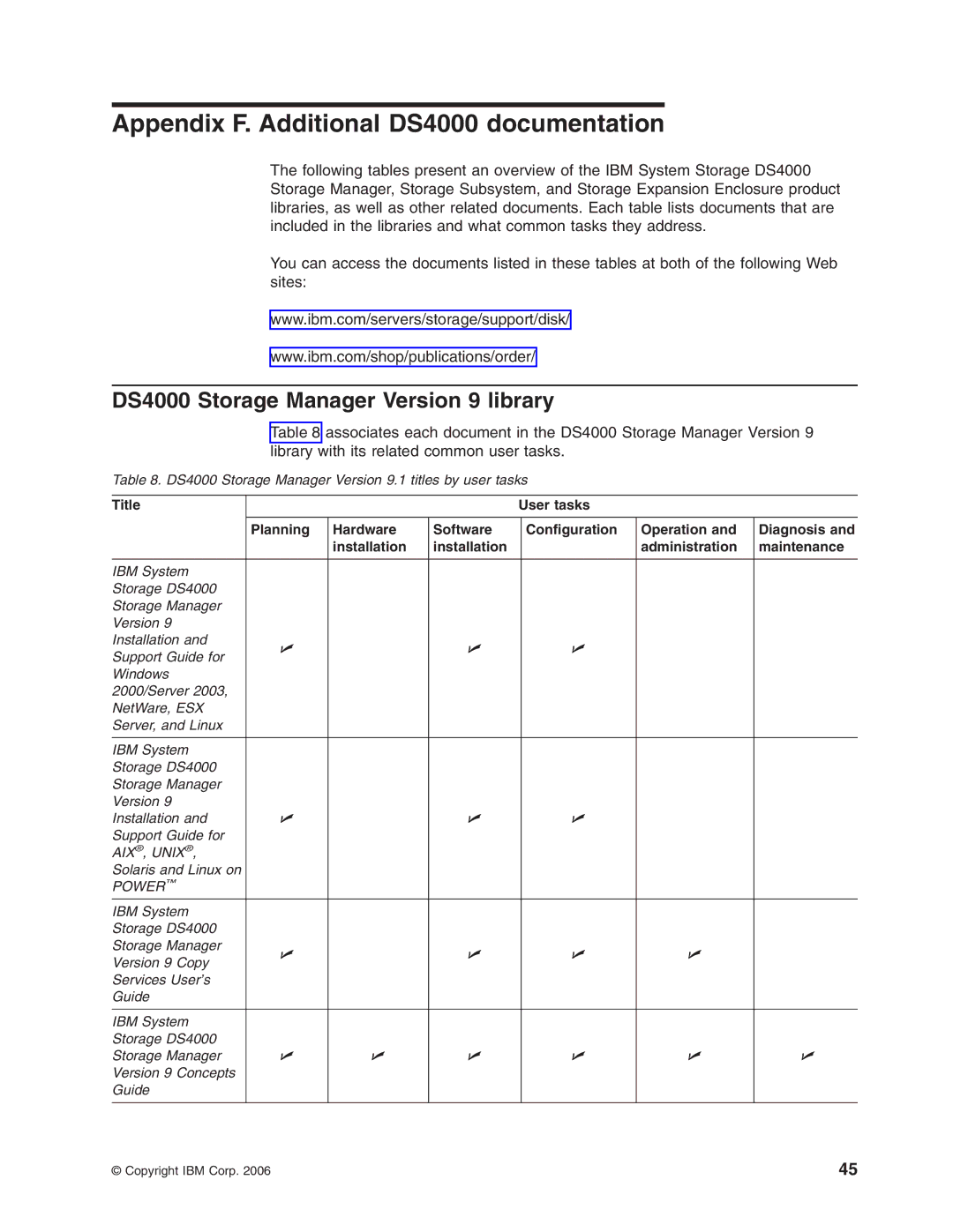 IBM DS4000 FC manual Appendix F. Additional DS4000 documentation, DS4000 Storage Manager Version 9 library 