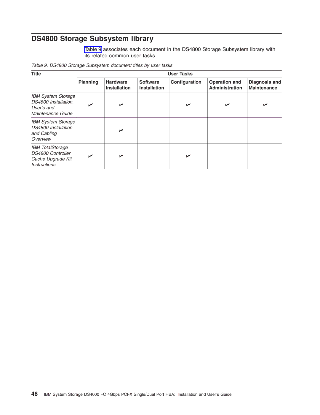 IBM DS4000 FC manual DS4800 Storage Subsystem library 