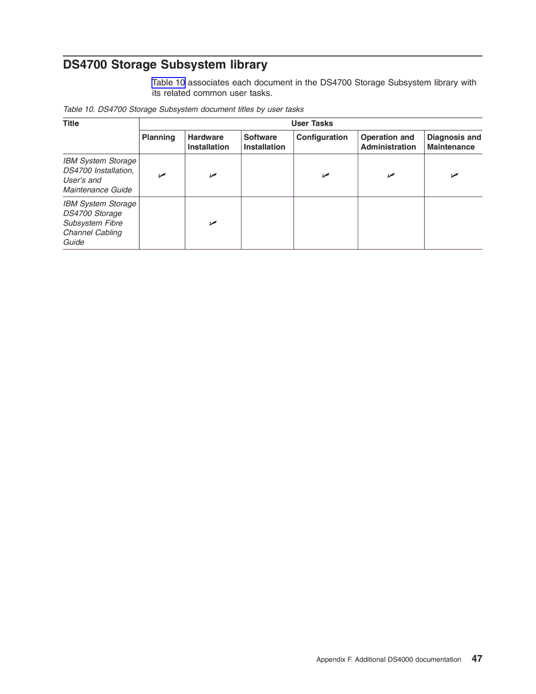 IBM DS4000 FC manual DS4700 Storage Subsystem library 