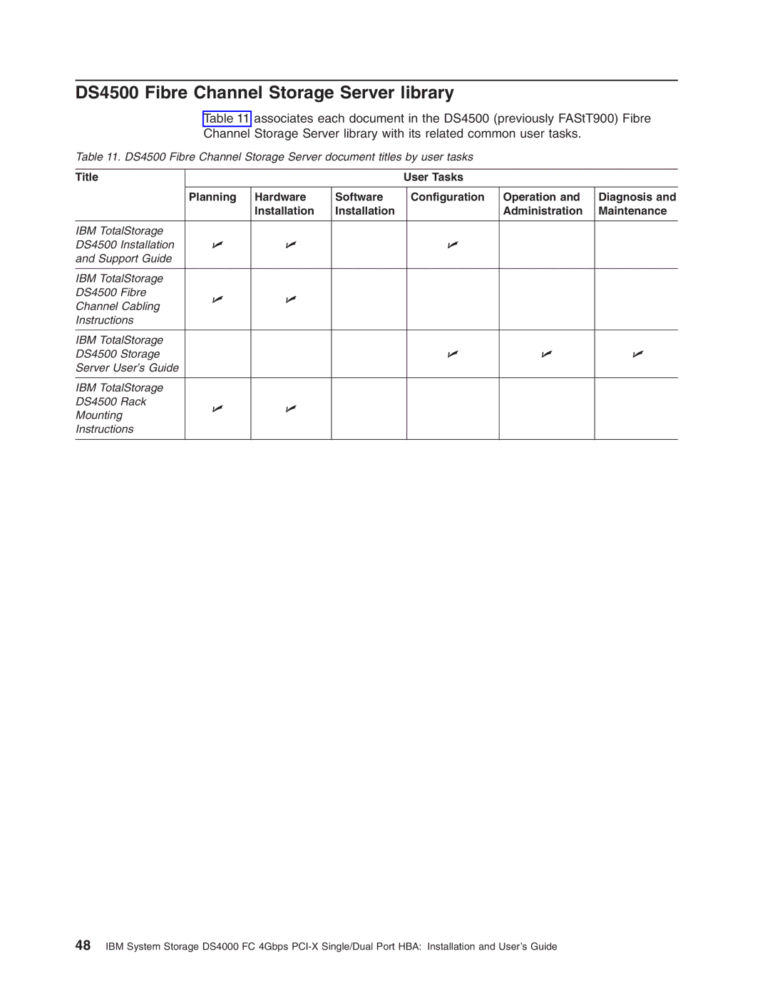 IBM DS4000 FC manual DS4500 Fibre Channel Storage Server library 