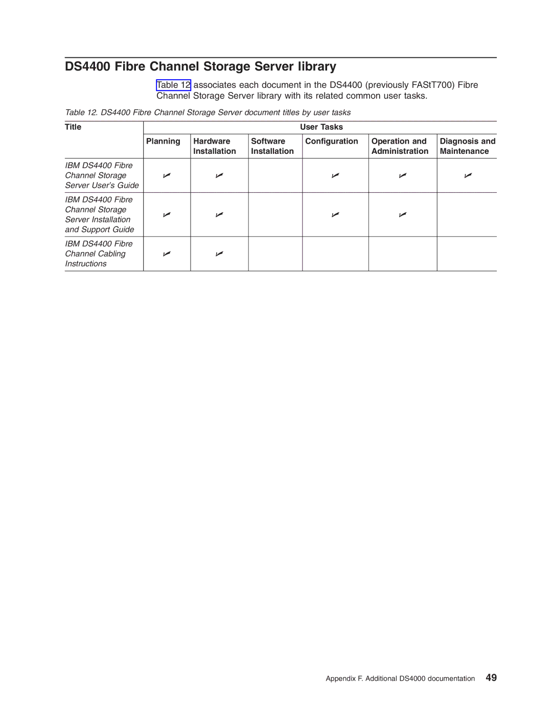 IBM DS4000 FC manual DS4400 Fibre Channel Storage Server library 