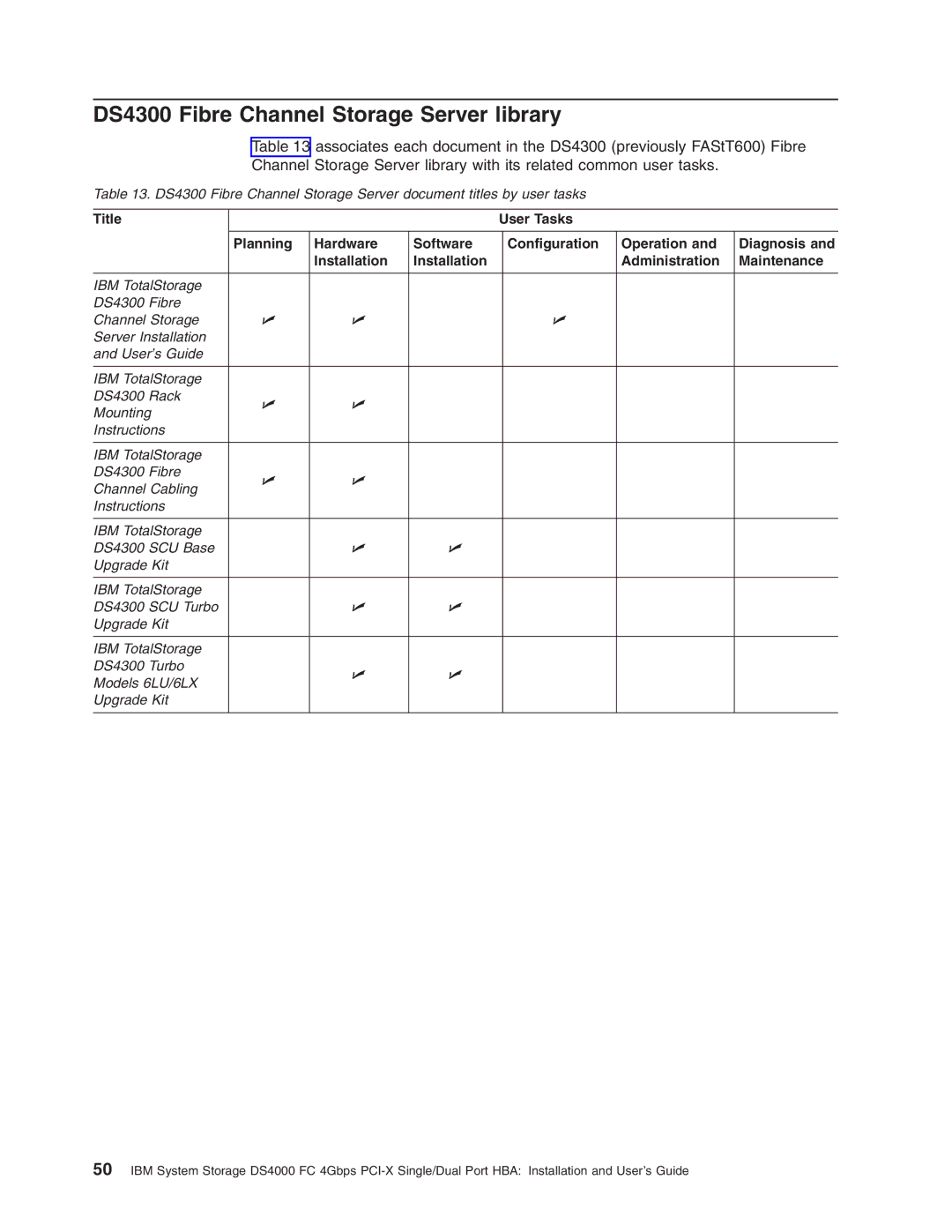 IBM DS4000 FC manual DS4300 Fibre Channel Storage Server library 