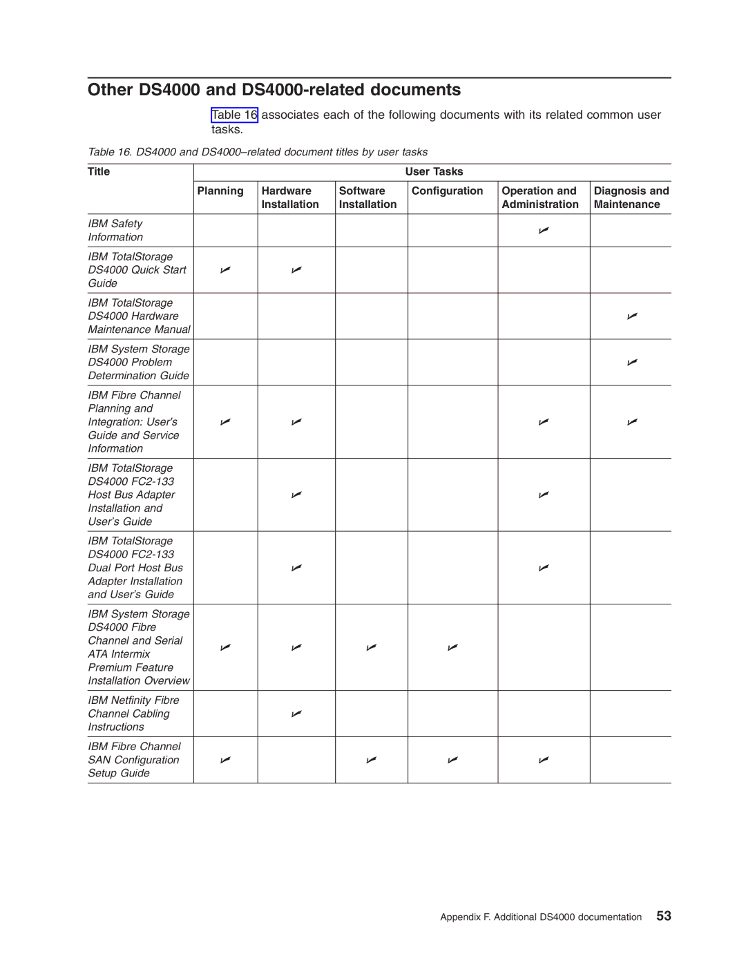 IBM DS4000 FC manual Other DS4000 and DS4000-related documents 