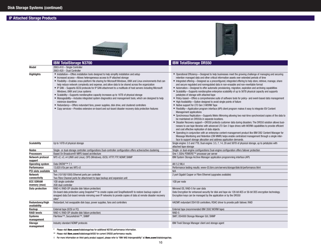 IBM DS4300 IP Attached Storage Products, IBM TotalStorage N3700, IBM TotalStorage DR550, Disk Storage Systems continued 