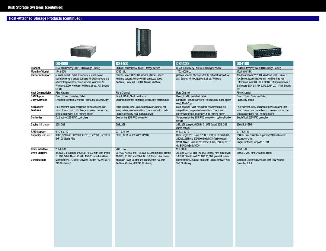 IBM DS4300 manual Disk Storage Systems continued, Host-Attached Storage Products continued, DS4500, DS4400, DS4100 