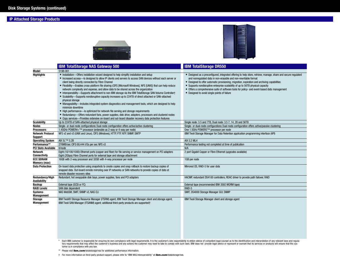 IBM DS4300 Disk Storage Systems continued IP Attached Storage Products, IBM TotalStorage NAS Gateway, PCI Slots Available 