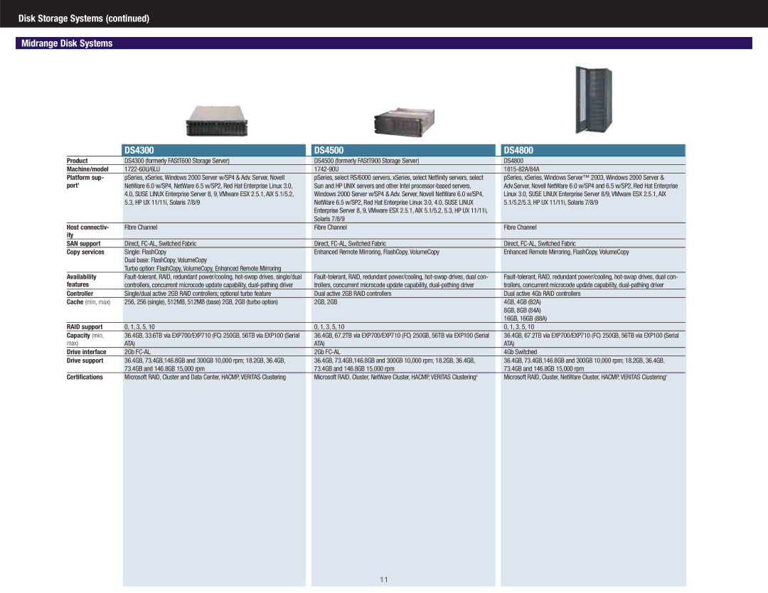 IBM DS4300 manual HP UX 11/11i, Solaris 7/8/9, Ata, Certiﬁcations 