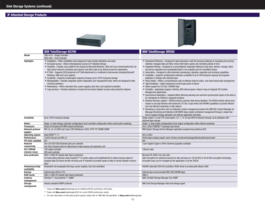 IBM DS4300 manual ECC Sdram 