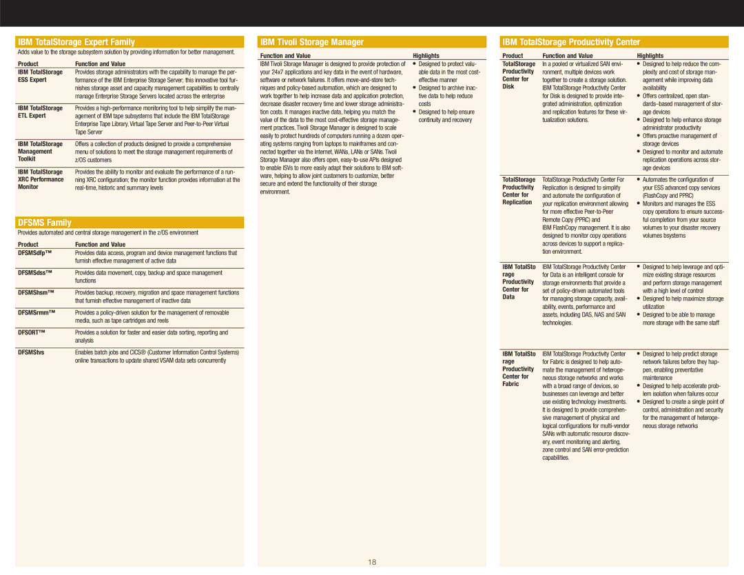IBM DS4300 IBM TotalStorage Expert Family, IBM Tivoli Storage Manager, IBM TotalStorage Productivity Center, Dfsms Family 