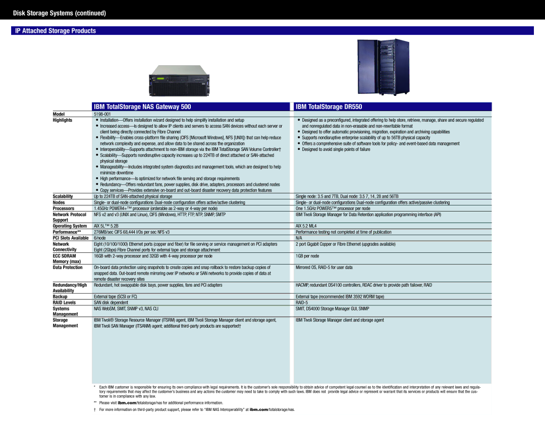 IBM DS4300 manual ECC Sdram 