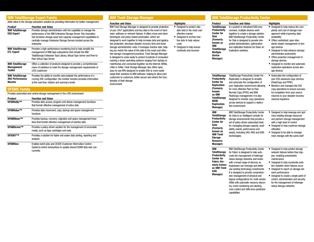 IBM DS4300 IBM TotalStorage Expert Family, IBM Tivoli Storage Manager, IBM TotalStorage Productivity Center, Dfsms Family 