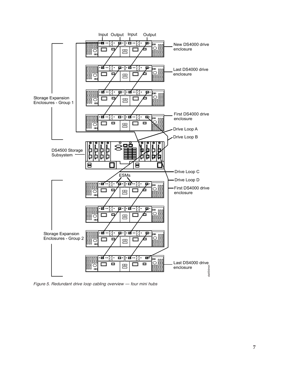 IBM DS4500 manual Redundant drive loop cabling overview four mini hubs 