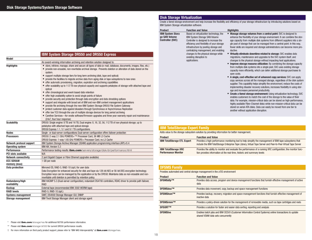 IBM DS4700 Express manual Disk Storage Virtualization, IBM TotalStorage Expert Family, Dfsms Family 