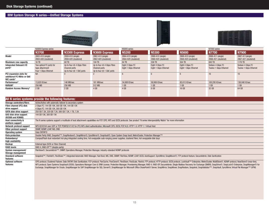 IBM DS4700 Express manual All N series systems provide the following features, Nvram 