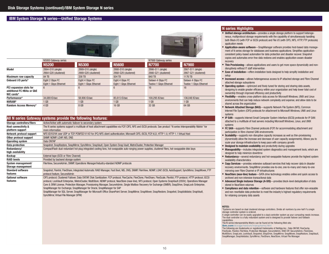 IBM DS4700 Express manual N5200 N5300 N5600 N7700 N7900, Series Highlights, Onboard I/O ports, Platform support 