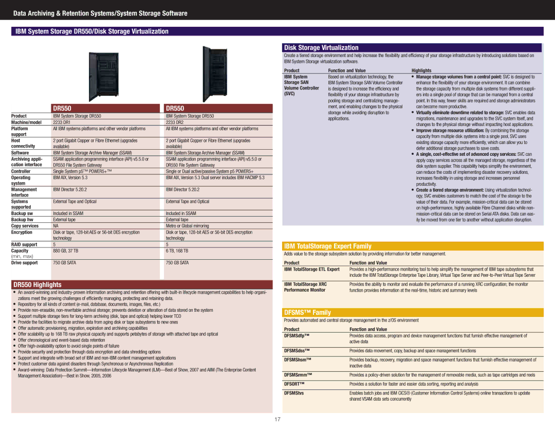 IBM DS4700 Express manual DR550 Highlights, Disk Storage Virtualization, IBM TotalStorage Expert Family, Dfsms Family 