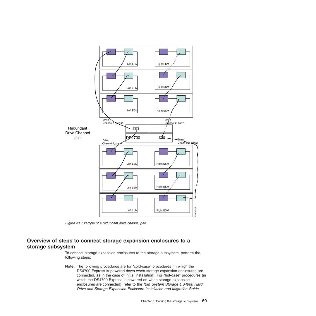 IBM DS4700 manual 