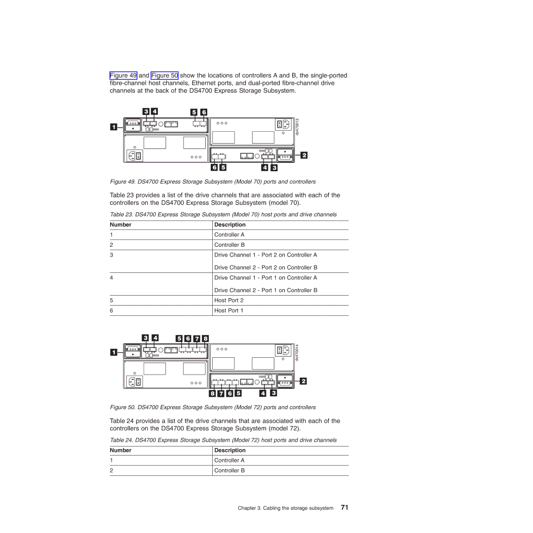 IBM DS4700 manual Controller a Controller B 