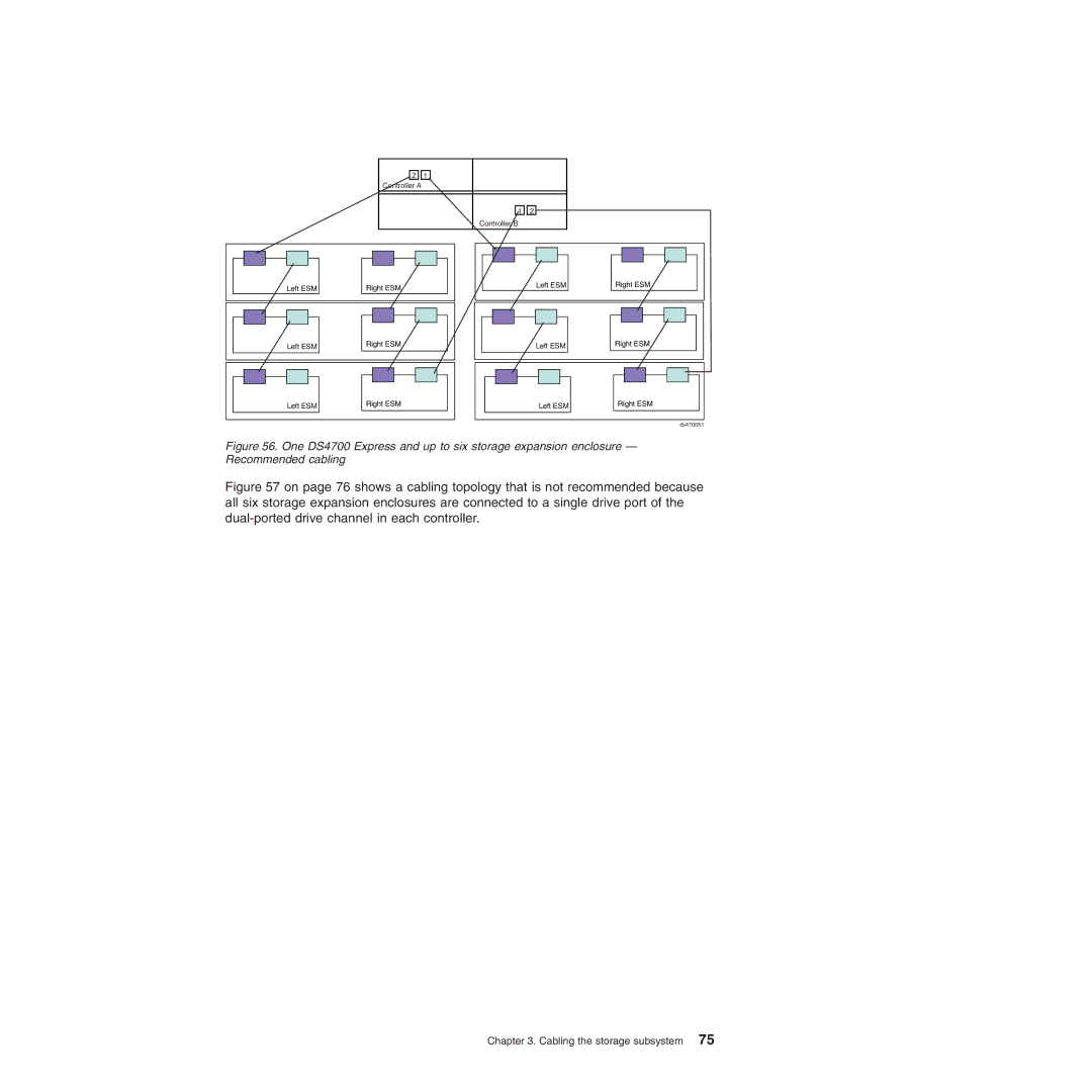 IBM DS4700 manual Left ESM Right ESM 