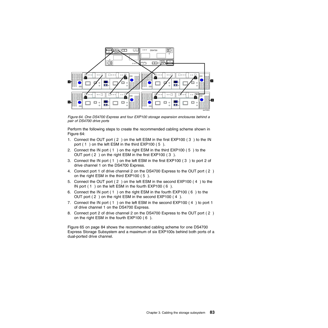 IBM DS4700 manual Ds470053 