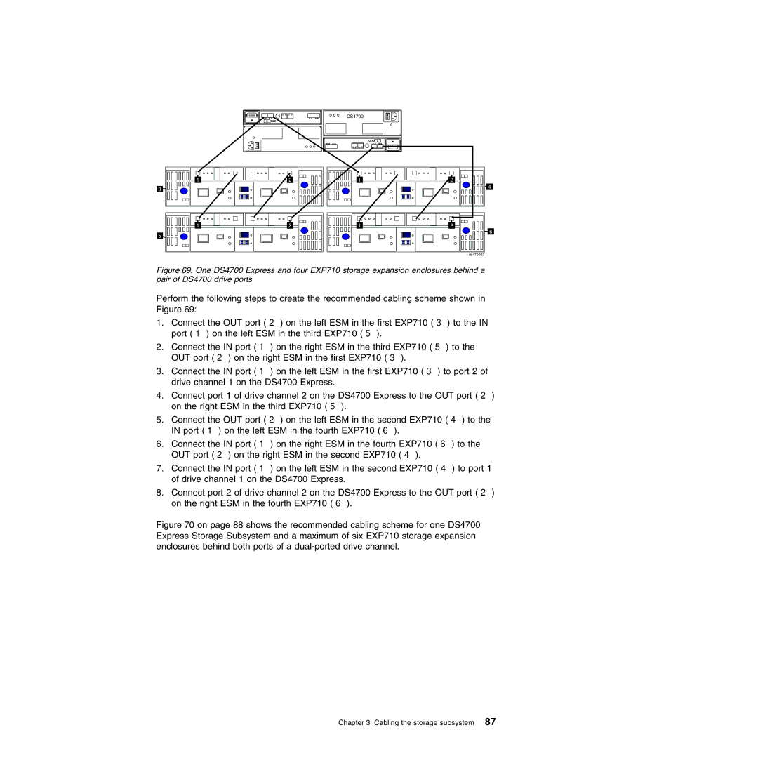 IBM DS4700 manual Ds470053 