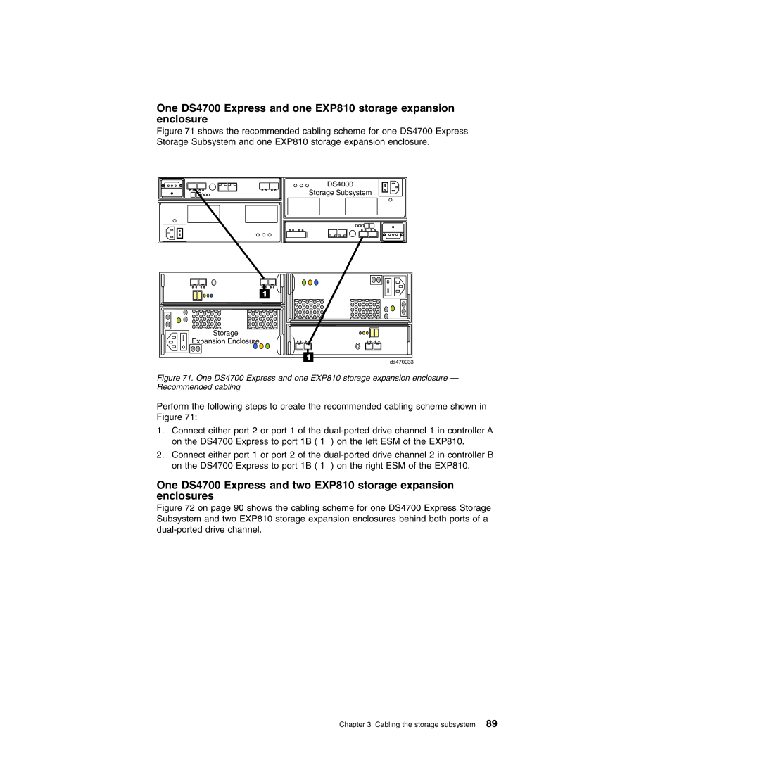 IBM DS4700 manual DS4000 Storage Subsystem 