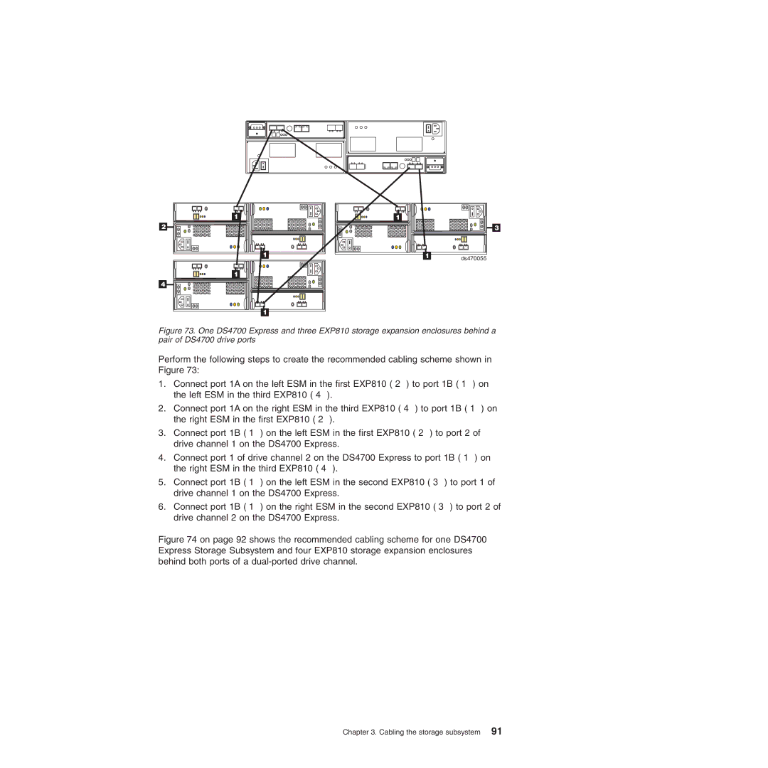 IBM DS4700 manual Ds470055 