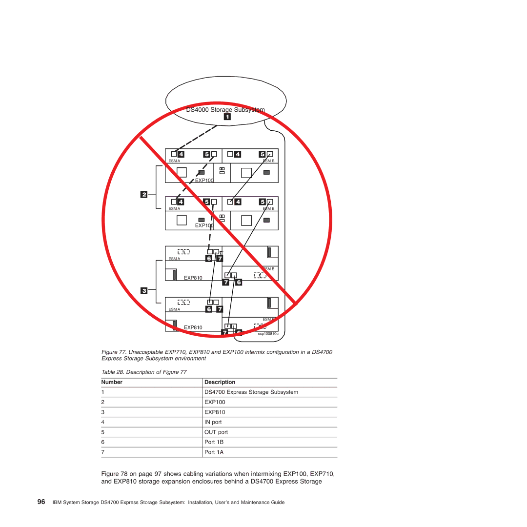 IBM DS4700 manual DS4000 Storage Subsystem 