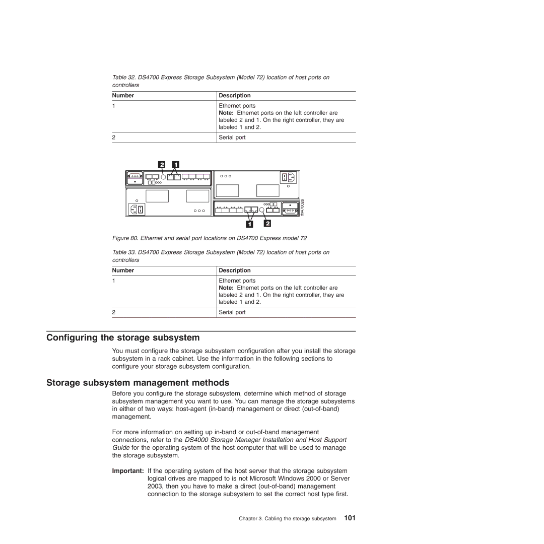 IBM DS4700 manual Configuring the storage subsystem, Storage subsystem management methods 