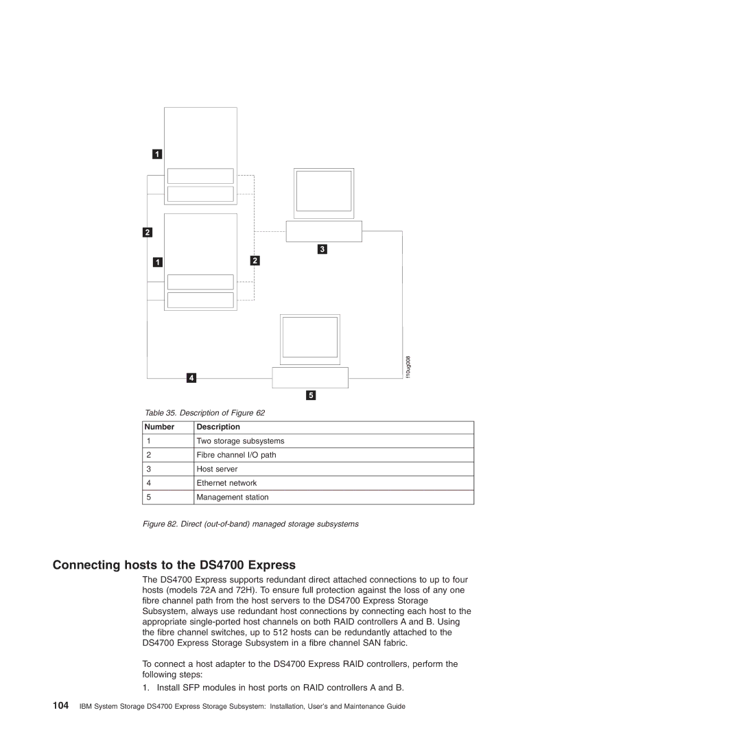 IBM manual Connecting hosts to the DS4700 Express, Direct out-of-band managed storage subsystems 