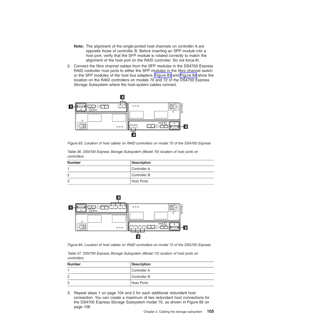 IBM DS4700 manual Controller a Controller B Host Ports 