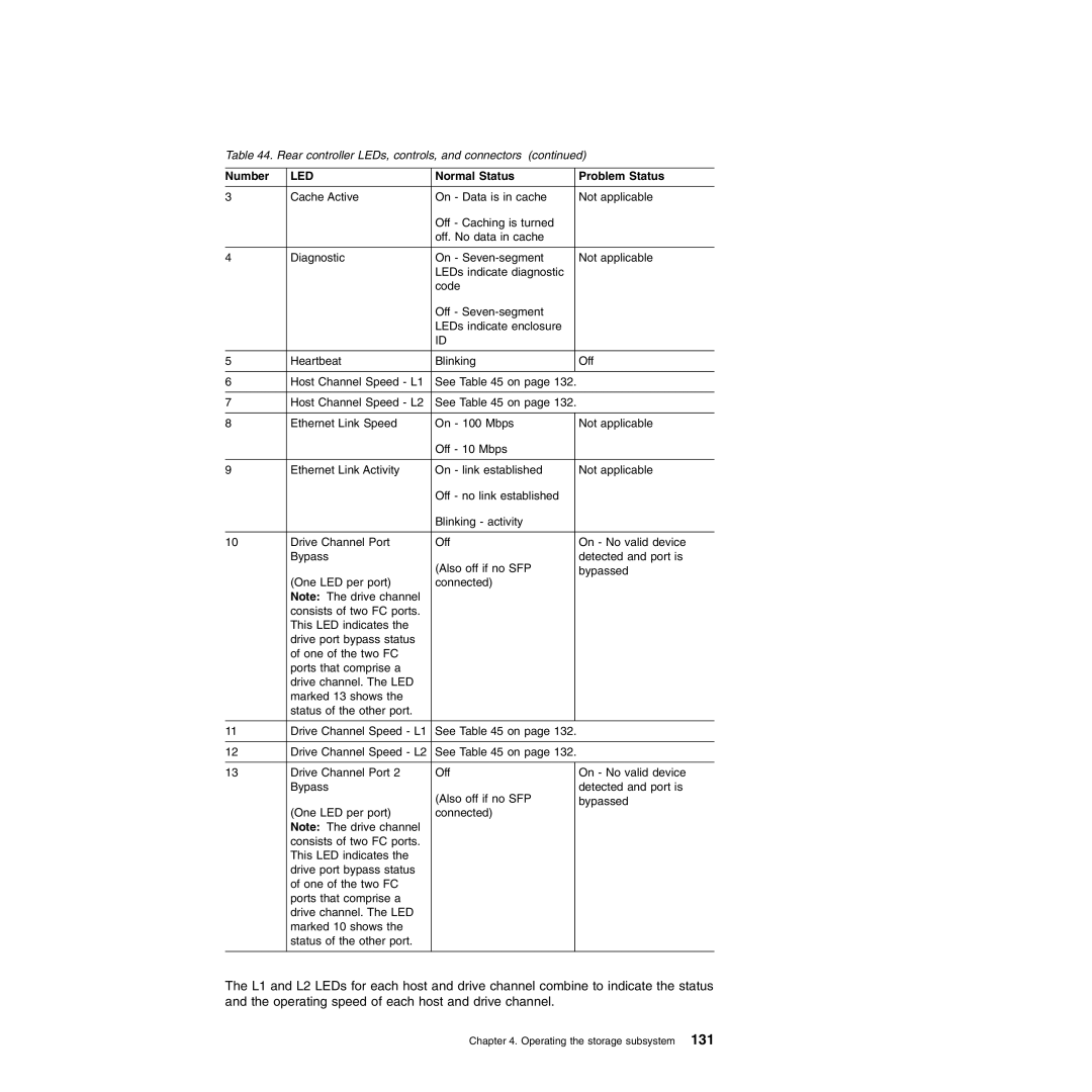 IBM DS4700 manual Rear controller LEDs, controls, and connectors 