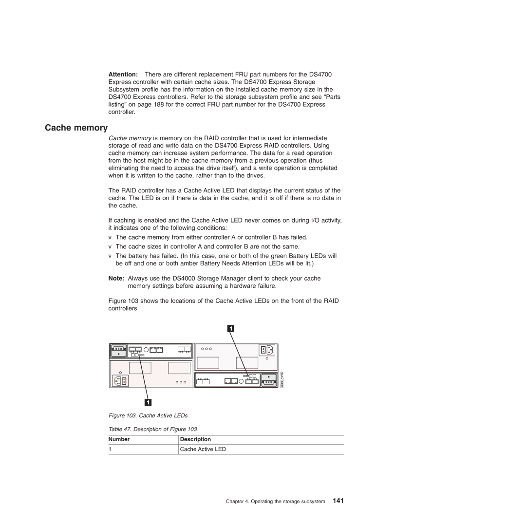 IBM DS4700 manual Cache memory, Cache Active LEDs Description of Figure 