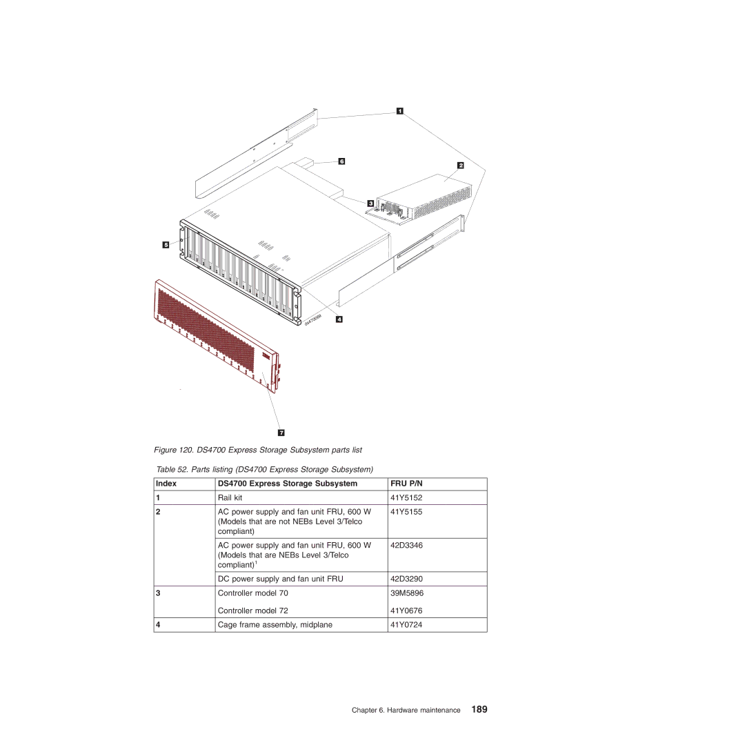 IBM manual Index DS4700 Express Storage Subsystem, Fru P/N 