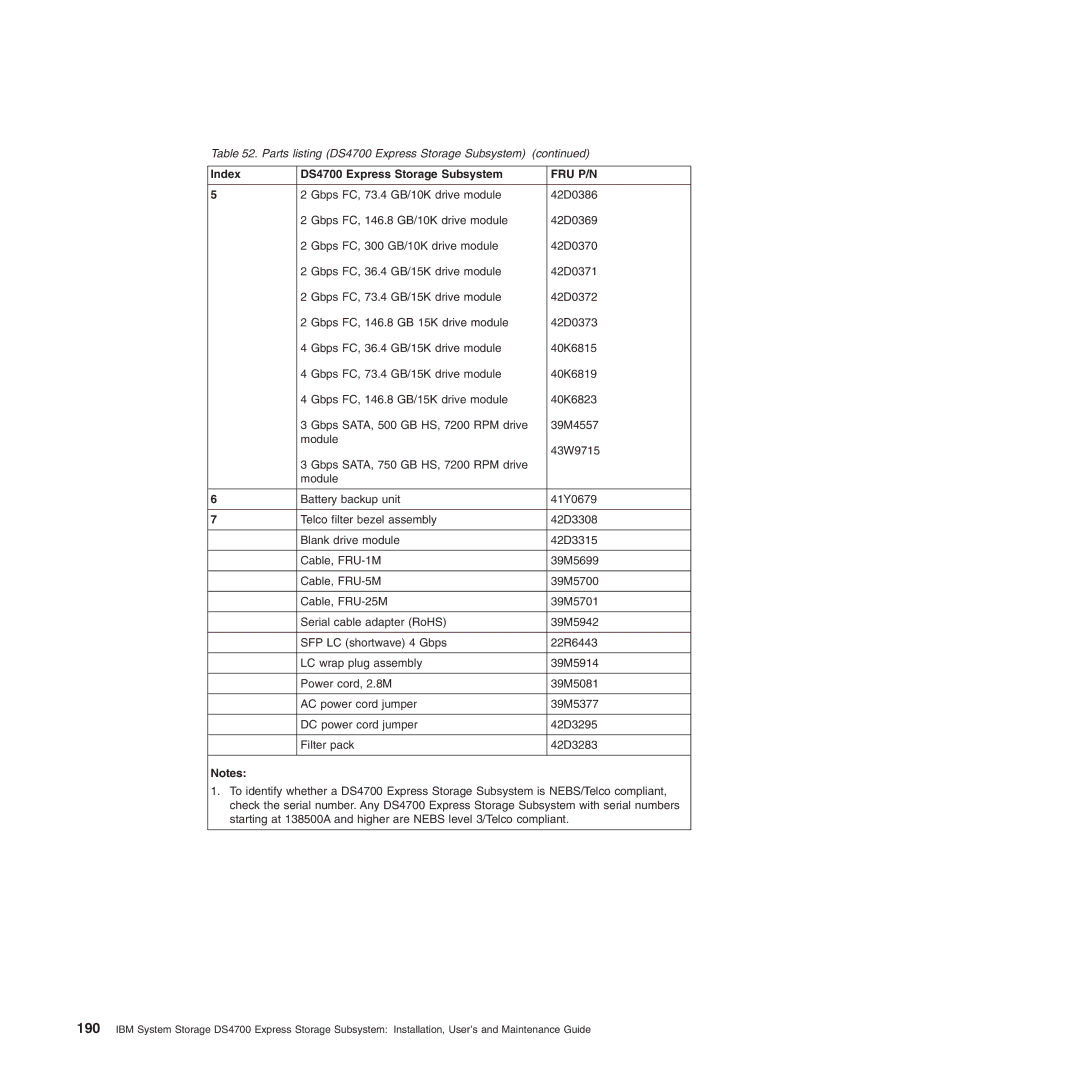 IBM DS4700 manual Fru P/N 