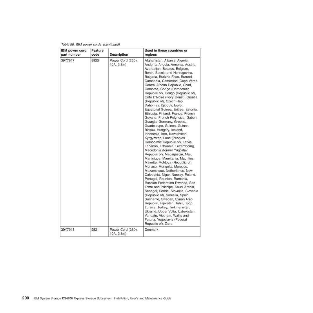 IBM DS4700 manual IBM power cords 