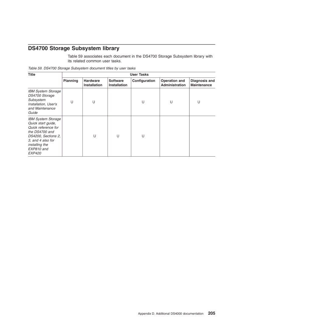 IBM manual DS4700 Storage Subsystem library 