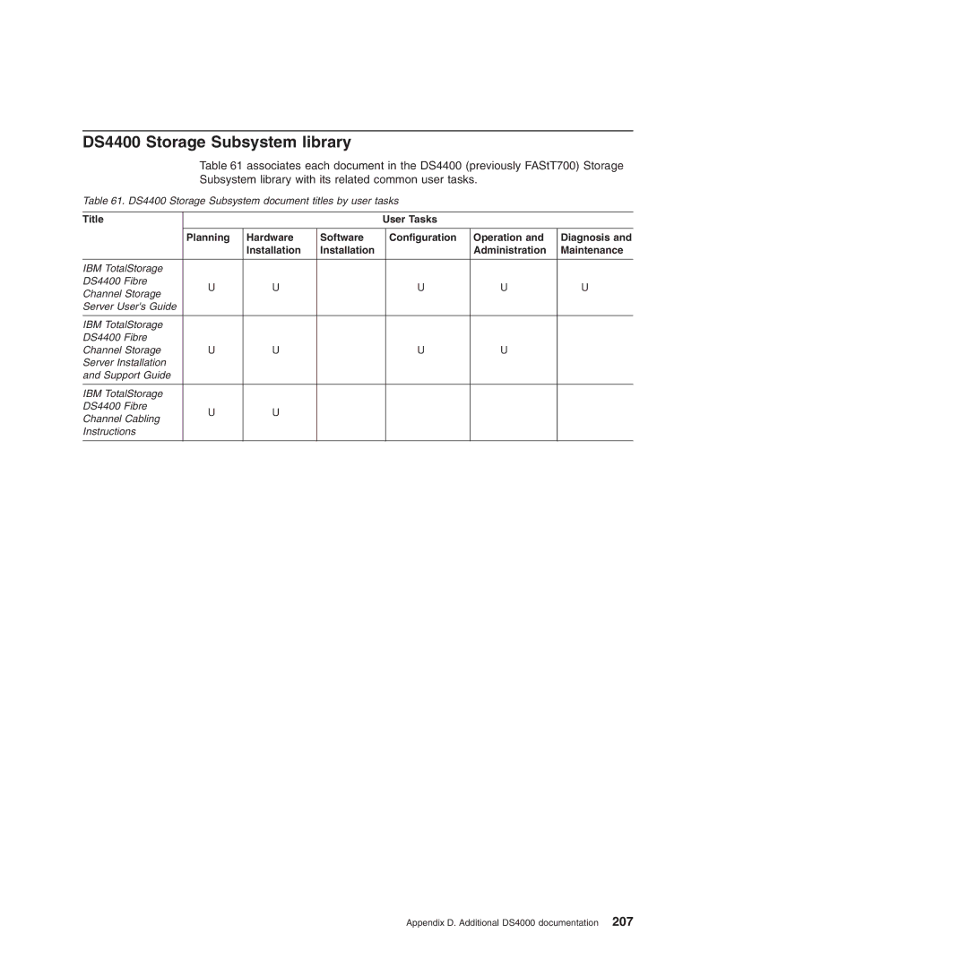 IBM DS4700 manual DS4400 Storage Subsystem library 